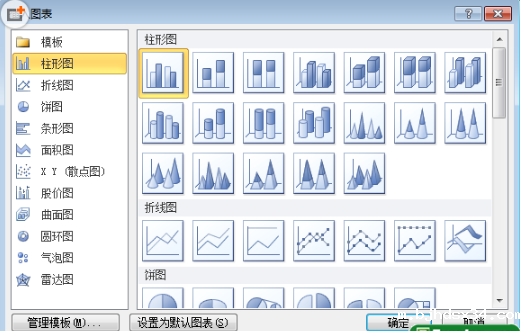 绘制Excel图表的类型