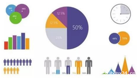 视频大数据渐成趋势:三大因素驱动 四大领域发挥