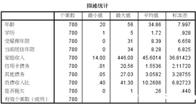 SPSS统计分析案例:多层感知器 神经网络