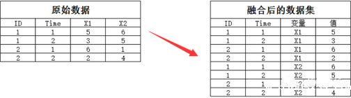 R语言-数据的重构和整合