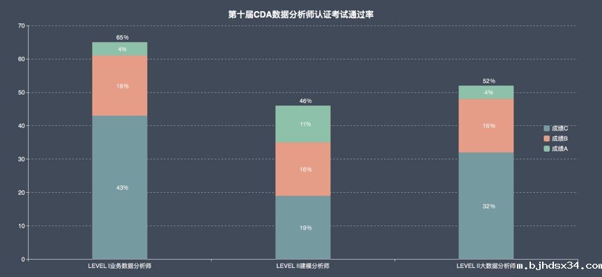 第十届华体会hth登录入口最新版认证考试报告重磅发布